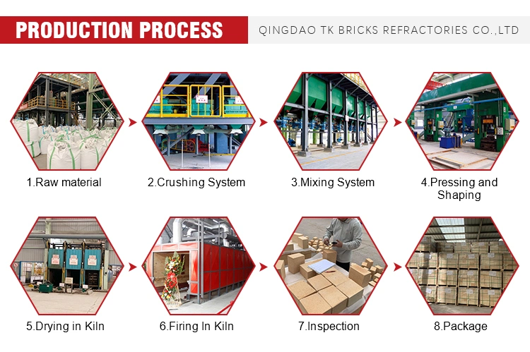 Manufacturer of Refractory Big Size Brick for High Temperature Furnace Insulating Lining